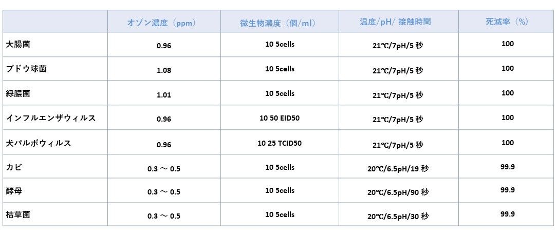 感染症対策として考える