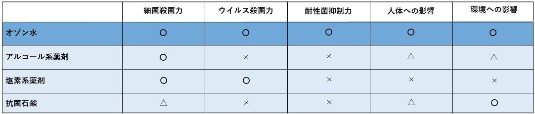 子供たちの衣類にも◎